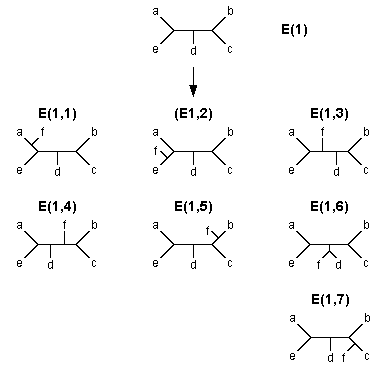 Fig. 5.3